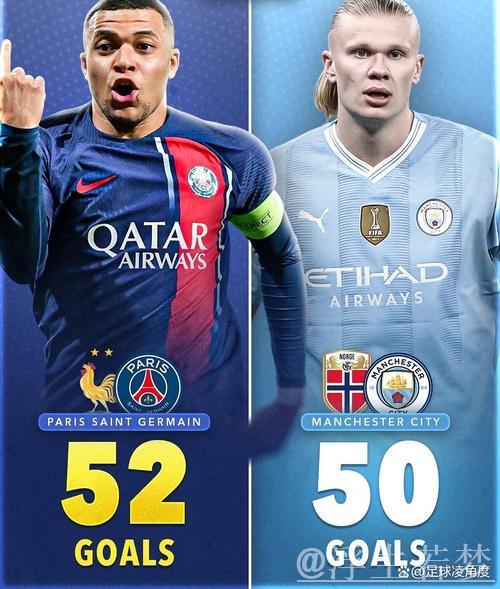 姆巴佩、哈兰德与亚马尔齐聚2亿身价巅峰