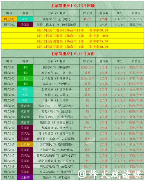 世界杯外围投注最佳时机,什么时候下注好? 世界杯外围投注最佳时机,什么时候下注好?