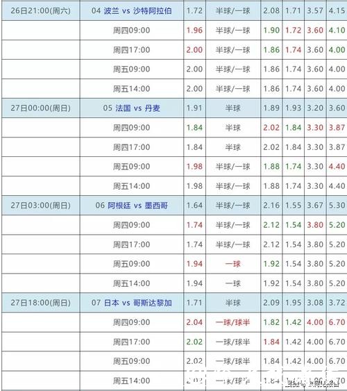 世界杯下注赌球与合法玩法对比 世界杯下注赌球与合法玩法对比