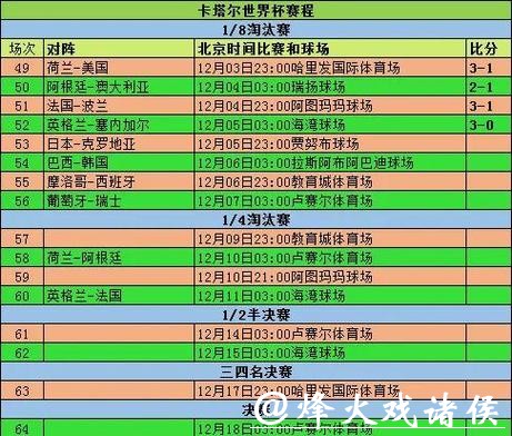 世界杯比分预测需要注意哪些事项