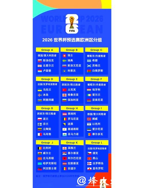 各国备战2026世界杯外围赛策略揭秘 各国备战2026世界杯外围赛策略揭秘