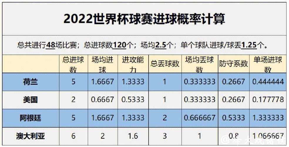 世界杯外围赛事分析与胜负预测 世界杯外围赛事分析与胜负预测