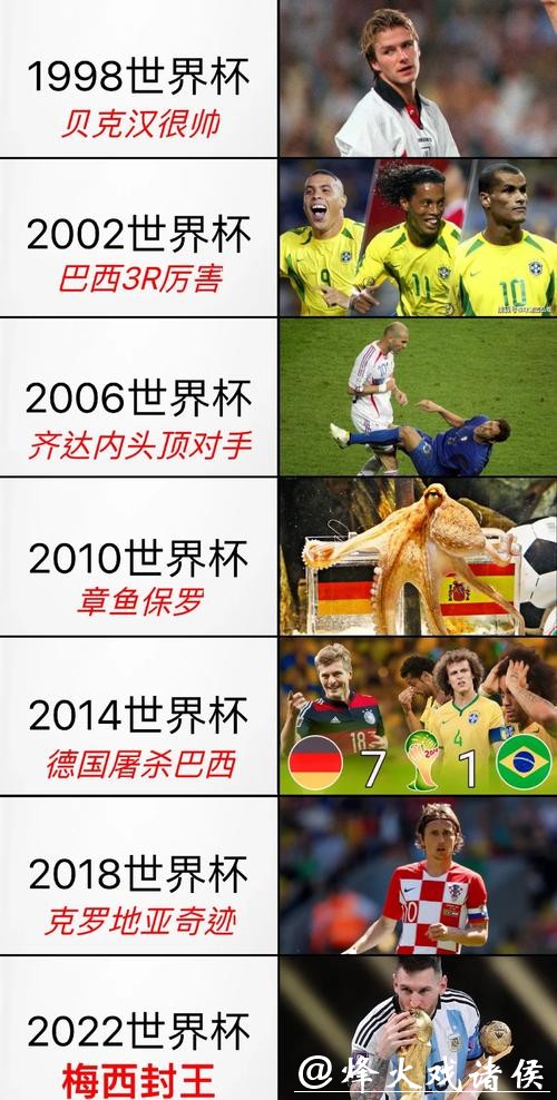 世界杯投注历史回顾:看哪些赛果惊艳 世界杯投注历史回顾:看哪些赛果惊艳