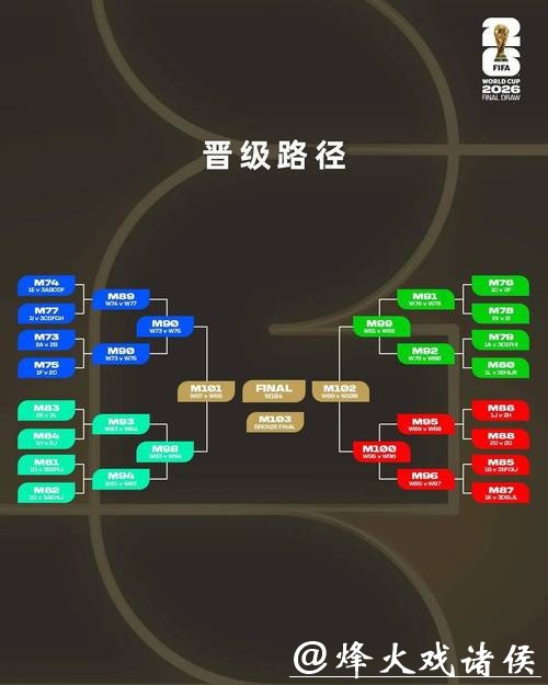 新规则对2026世界杯外围赛影响几何 新规则对2026世界杯外围赛影响几何